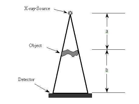 Nondestructive Evaluation Techniques : Radiography