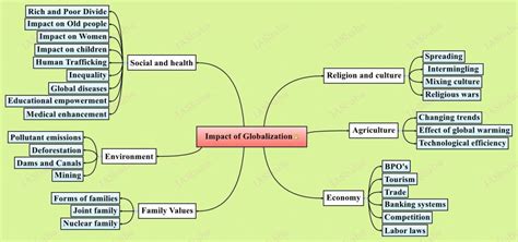 General Studies (G.S) 1 - History, Culture, Geography & Sociology