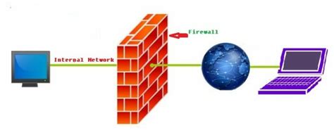 Fortinet Firewall - St Louis IT