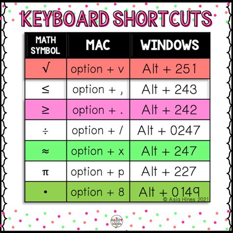 Keyboard Shortcuts for Math Symbols - The Sassy Math Teacher