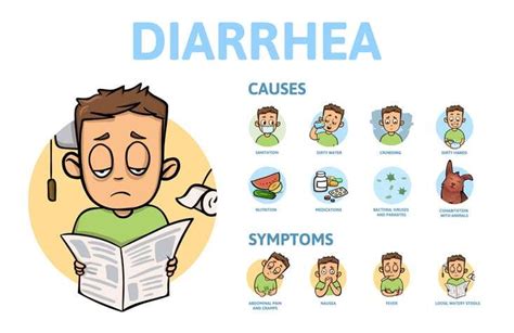 Diarrhea Causes In Women