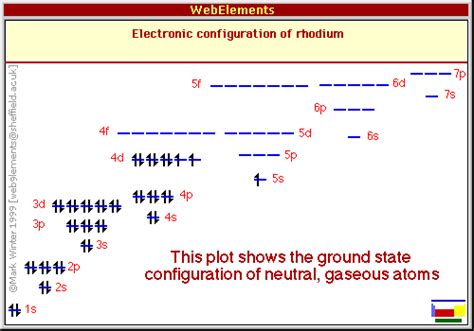 Rhodium