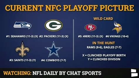 NFL Playoff Picture: NFC & AFC Clinching Scenarios & Standings Entering ...