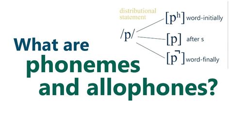 15 Minute Morning Pronunciation Practice for English Learners | phoneme ...