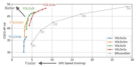 YOLOv8 vs. YOLOv5: Choosing the Best Object Detection Model