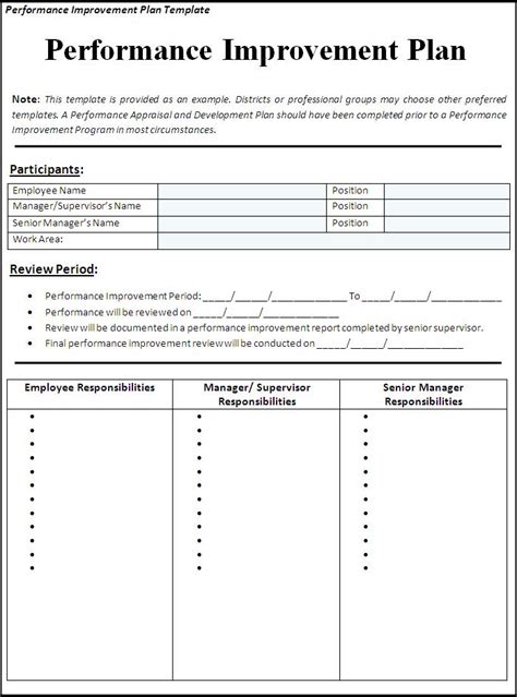 Performance Improvement Plan Template | Free Word Templates