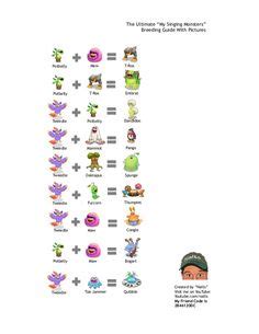 OFFICIAL BREEDING GUIDE for My Singing Monsters With Pictures! 284612 ...