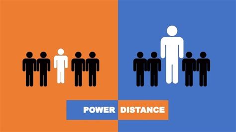 Power distance