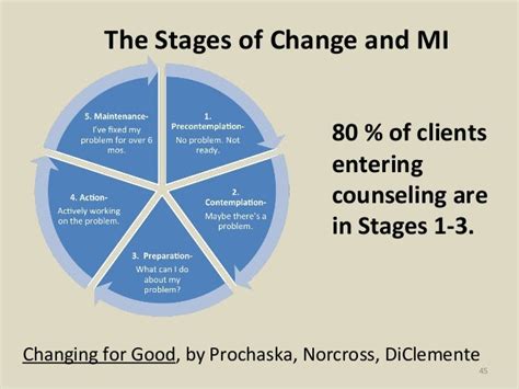 Stages Of Motivational Interviewing