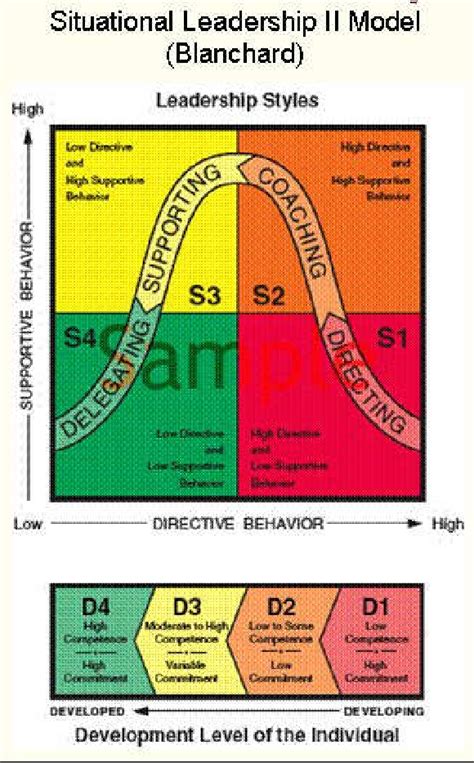 [PDF] Situational Leadership Theory | Semantic Scholar