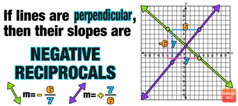 Parallel Slopes and Perpendicular Slopes: Complete Guide — Mashup Math