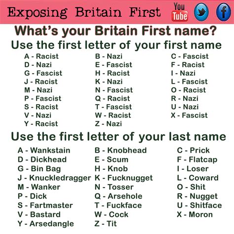 Choose your Britain First name so you fit in and can go undercover ...