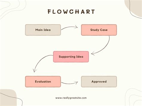 Kaikki yhteensä 30+ imagen canva flowchart - abzlocal fi