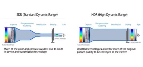 What is High Dynamic Range (HDR)? – Samsung Global Newsroom