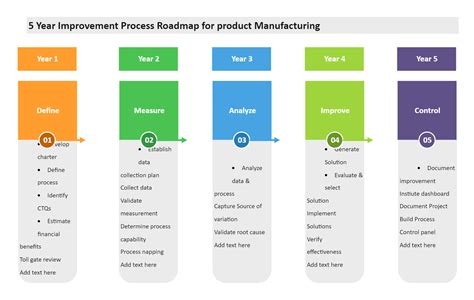 Flow Production Examples