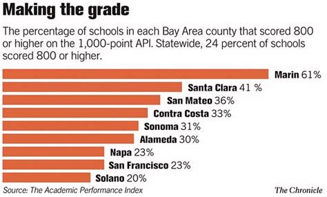 STATE SCHOOLS' RANKINGS IMPROVE