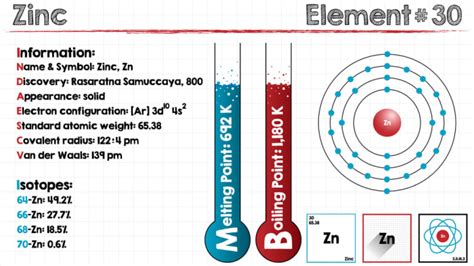 Chemical and physical properties of zinc - MEL Chemistry