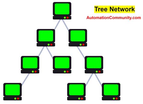 What Is Tree Topology Advantages And Disadvantages | The Best Porn Website