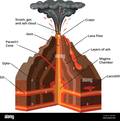 volcano cross section drawing - fashiondesignerroomdecordiy