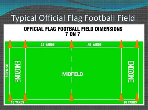 Nfl Flag Football Field Dimensions