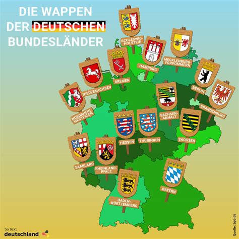 Die Wappen der deutschen Bundesländer