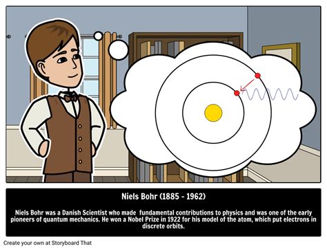 Who is Niels Bohr? Biography & Examples of Famous Scientists