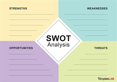 35 Powerful SWOT Analysis Templates & Examples