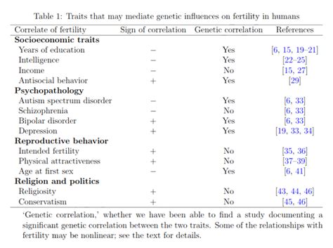 Recent evidence on dysgenic trends (February 2021) – Clear Language ...