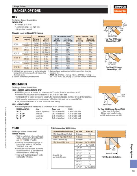 Simpson Strong-Tie by Meek's Lumber & Hardware - Issuu