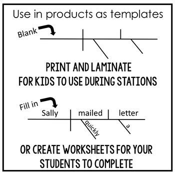 Sentence Diagramming Templates | Sentence Structure Clip Art | TpT