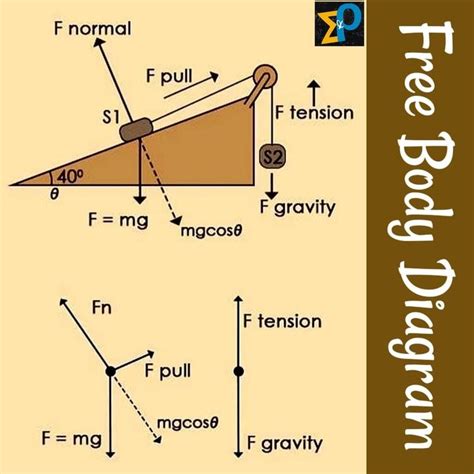 the diagram shows how to draw an upside down triangle