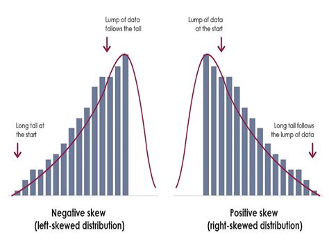 Histogram Uses in Daily Life – StudiousGuy