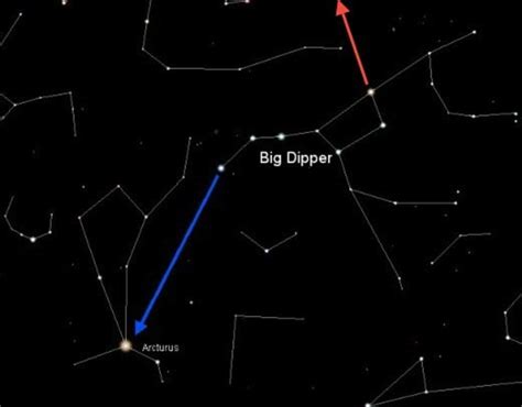 How to Find Stars Using Astronomy Star Charts | Owlcation