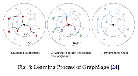 A comprehensive survey on graph neural networks | the morning paper