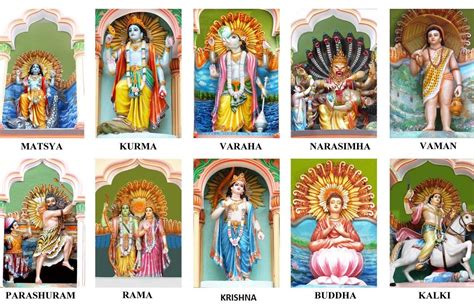 Avatars of Vishnu: How Many Avatars of Vishnu? - VDEDICOLOGY INDIA