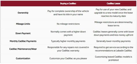 Cadillac Lease Return near Me | Cadillac near Saginaw, MI