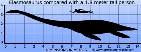 Frontiers of Zoology: Elasmosaurus on Global Terraforming and ...