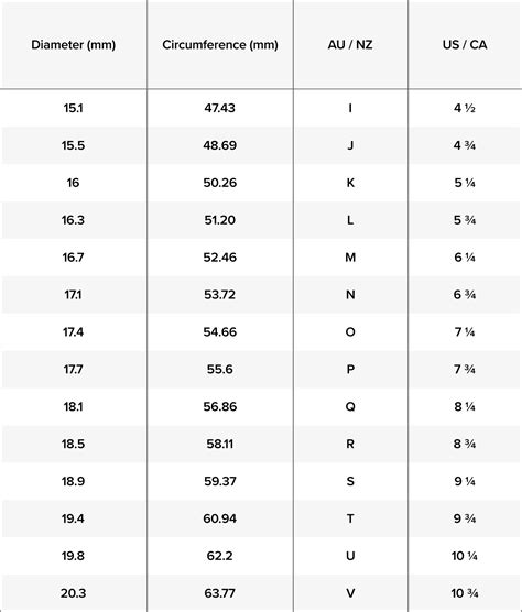 Ring Size Chart & Measurement Guide at Michael Hill Australia