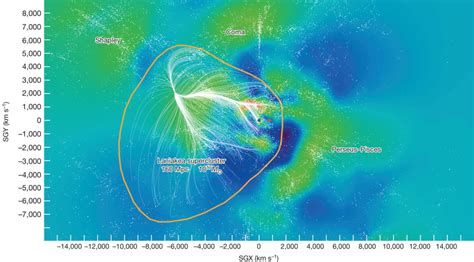 New Research Maps The Location Of Our Galactic Supercluster