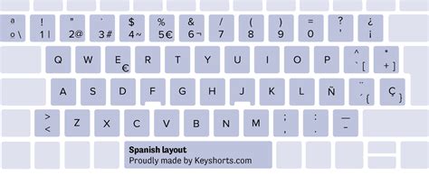 Spanish Keyboard Layout Keys