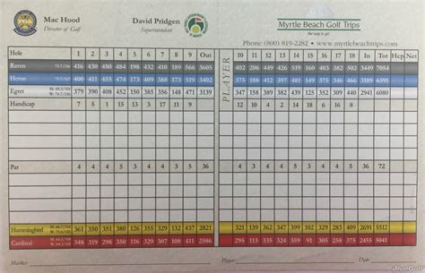 Meadowlands Golf Club - Course Profile | Course Database