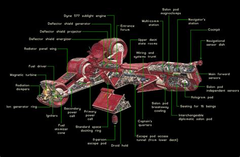 Consular-class cruiser | Wookieepedia | FANDOM powered by Wikia