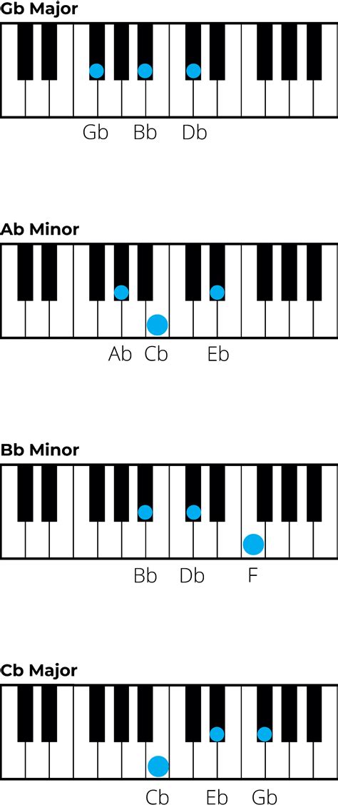 Chords in G Flat Major: A Music Theory Guide