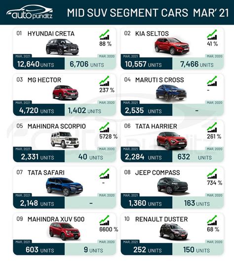 Small Size Suv Comparison Chart