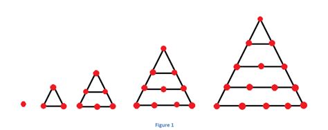 Triangular Numbers | uses of triangular numbers in real life@byjus