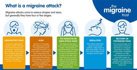 The Phases of a Migraine Attack - Migraine Association of Ireland