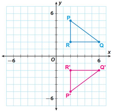 Algebraic Representations of Reflections