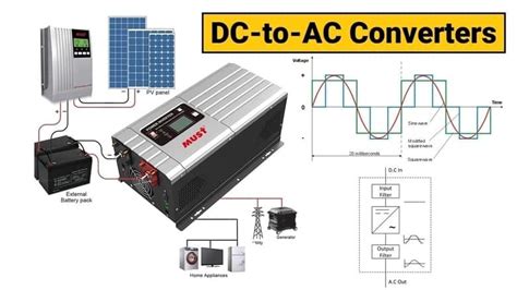 influenza beneficio rosario inverter or converter Hacer escritorio Volverse