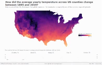 Creating Animated Line Charts in Tableau - Tableau Training