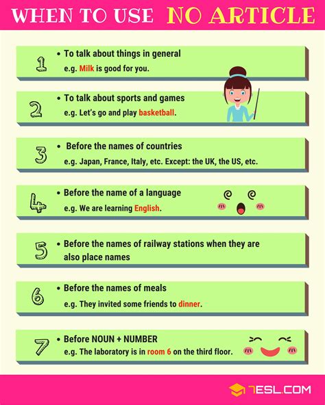 Articles in Grammar: Useful Rules, List & Examples • 7ESL | Articles in ...